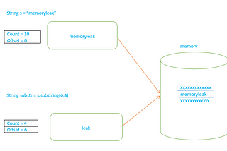 Curious case of “Strings” in Java-6