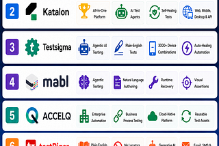Top 08 No-Code Automation Testing Tools for 2026