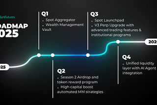 SynFutures 2025 Roadmap: An Overview