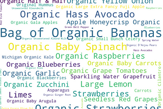 Instacart market basket analysis (Part-2)