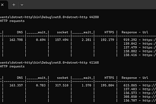 Monitor HTTP redirects to reduce unexpected latency