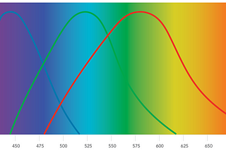 Designing emotional color palettes without the fake science