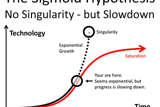 The Sigmoid Hypothesis
