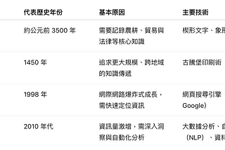 你的網站準備好面對 AI 了嗎？
