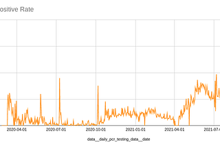 A quick analysis on lka Covid19 data.. and it’s not looking good..