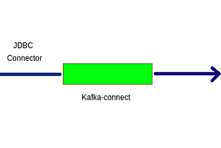 How to Deploy Kafka Connect on Kubernetes Using Helm Charts