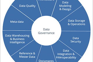 Covalent & governance issues