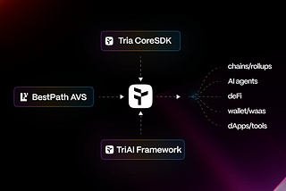 Unchained Intelligence: Tria Revolutionizes AI Enabled Abstraction Across Blockchain Ecosystems