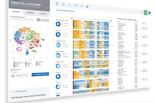 2021 Review of paid bioinformatics SaaS platforms