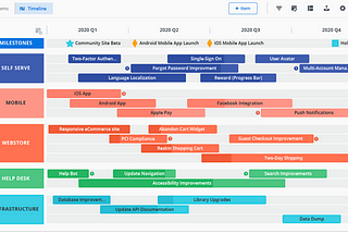 Ürün Roadmap görünürlüğünü artırmak istiyorsanız bir de bu toolları deneyin!