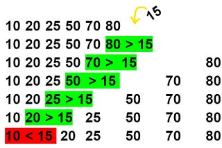 Insertion Sort