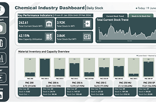 Driving Chemical Industry Excellence with Interactive Power BI Dashboards