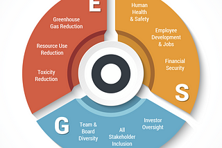 The ESG Term Sheet