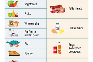 What Is the DASH Diet? A Guide to the Scientific Plan for Lowering Blood Pressure