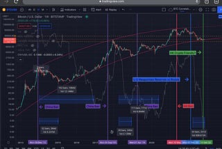 Bitcoin – Chinese Currency Weakness As A Stabilising Force In The Cyclical Downturn?