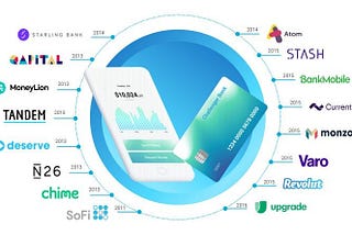 The Rise of Challenger Banks in an Increasingly Digital World