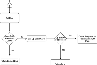 Distributed Lock Using Redis And Java