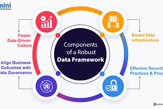 Components of a Robust Data Framework