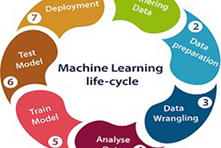 Bayesian Model For Machine Learning