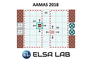 [AAMAS 2018] A Deep Policy Inference Q-Network for Multi-Agent Systems