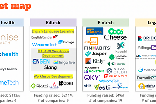 Startups serving immigrants