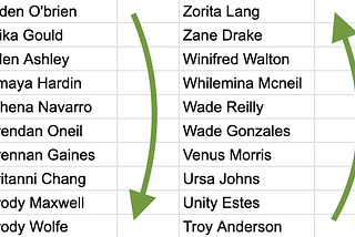 7 Ways to Sort Data in Google Sheets