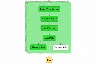 Step Functions and Dynamic Parallelism