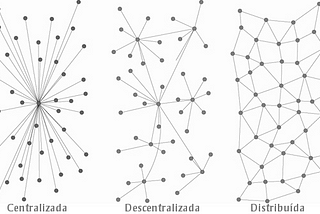 O futuro é: Empresas horizontais