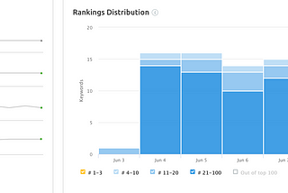 3 On-Page SEO Opportunities You’re Probably Missing