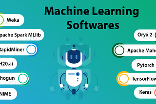 Which of the various data mining and machine learning software should we choose?