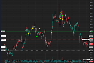 Gunbot strategy presets in 2023 part 1: fast and balanced grid trading