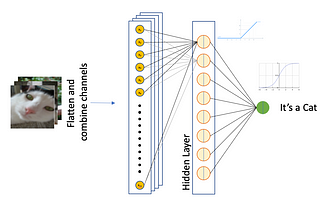 How does a neural network learn