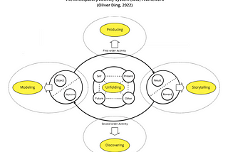 Life Discovery: The AAS Framework