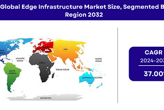 Edge Infrastructure Market Size, Share, Forecast | Growth Report [2032]