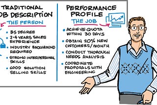 Hiring designers from job descriptions, to screening, interviewing and onboarding.