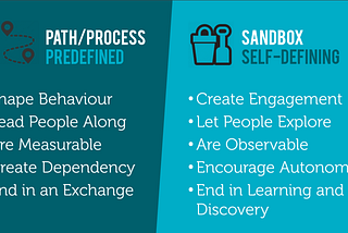 The Innovation Sandbox