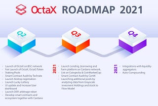 Q2 2021
✔️ Launch of OctaX on BSC network 
✔️ Fair Launch of OctaX, OctaG Token 
✔️ Staking Pools…