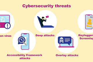 Types of Cyber threats