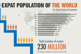 I don’t actually like the word “expat”