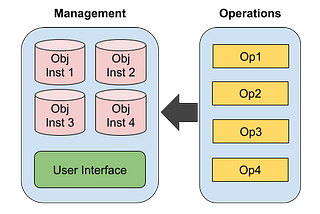 Decoupling Solidity Contract Storage and Logic for Multi-Instance Management