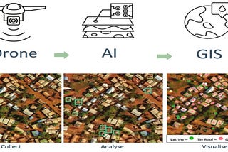 How Drones Are Revolutionizing GIS