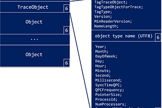 Parsing the “nettrace” stream of (not only) events