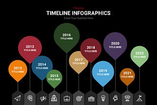 How to make a timeline on google docs?? Excited to know? Check out below 😊