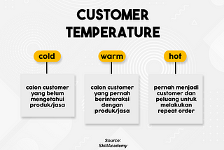 Marketing dan 3 Temperatur