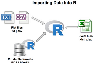 Many Ways of Reading Data Into R — 1