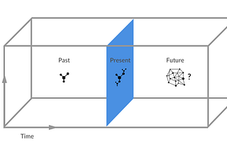 On the decline of philosophical inquiry in decentralized governance organisations