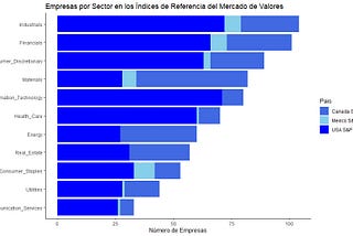 Las economías de Norteamérica, a través de los índices de S&P