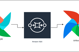 Create Event Driven Airflow Pipeline with Amazon SQS