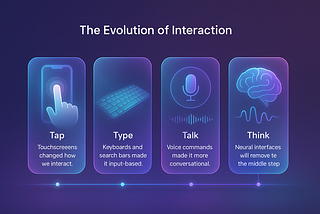 Tap → Type → Talk → Think? — The Future of User Interfaces is in Your Mind