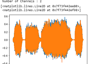 Speech Analytics Part-2, Sound Analytics in TorchAudio